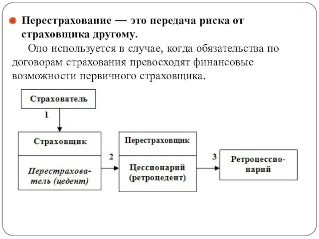 . Перестрахование — это передача риска от страховщика другому. Оно