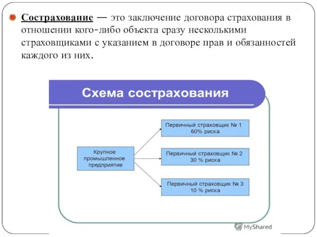 . Сострахование — это заключение договора страхования в отношении кого-либо