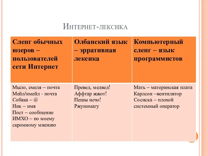 Интернет-лексика