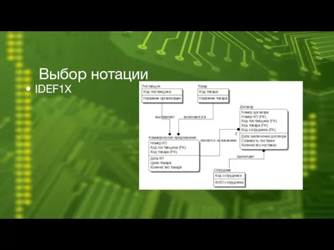 Выбор нотации IDEF1X