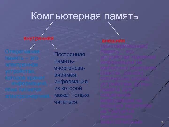 Компьютерная память внутренняя Оперативная память – это электронное устройство, которое