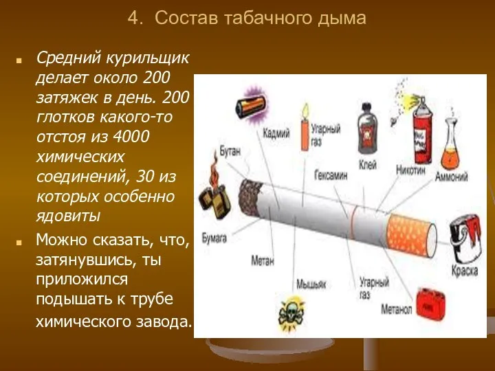 4. Состав табачного дыма Средний курильщик делает около 200 затяжек в день. 200