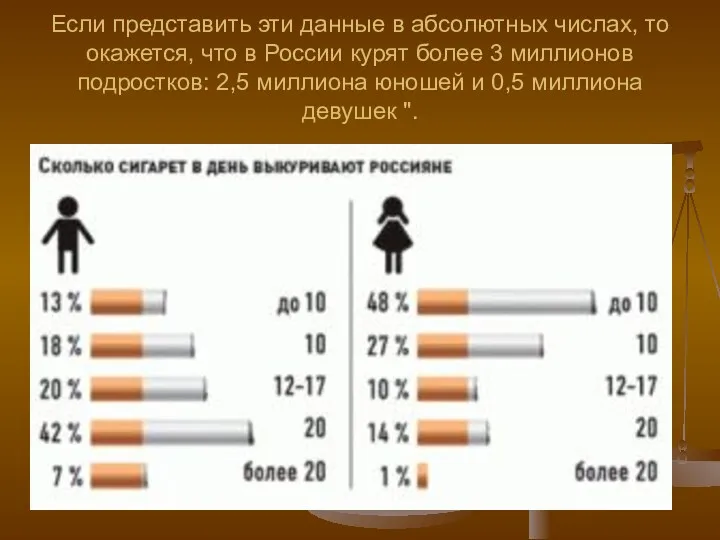 Если представить эти данные в абсолютных числах, то окажется, что в России курят