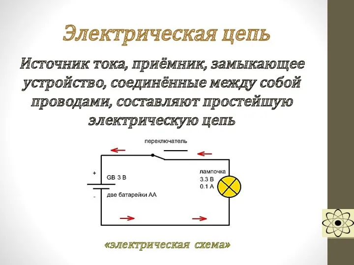 Электрическая цепь Источник тока, приёмник, замыкающее устройство, соединённые между собой проводами, составляют простейшую