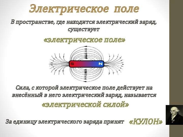 Электрическое поле В пространстве, где находится электрический заряд, существует Сила, с которой электрическое