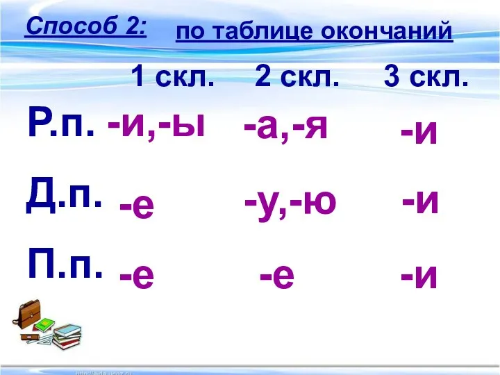 Способ 2: по таблице окончаний Р.п. Д.п. П.п. 3 скл.