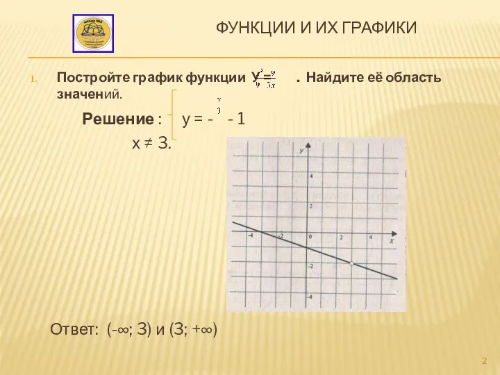 Функции и их графики Постройте график функции У = .