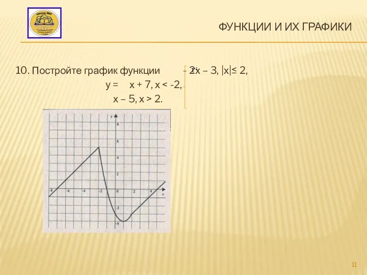 Функции и их графики 10. Постройте график функции - 2х