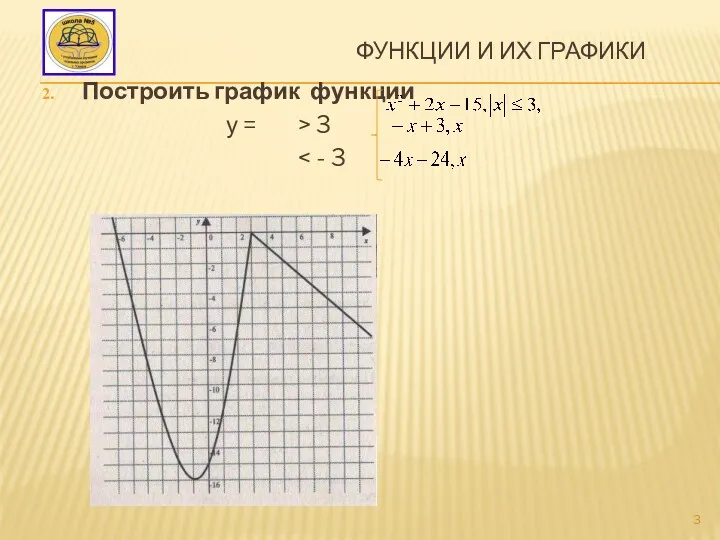 Функции и их графики Построить график функции у = > 3