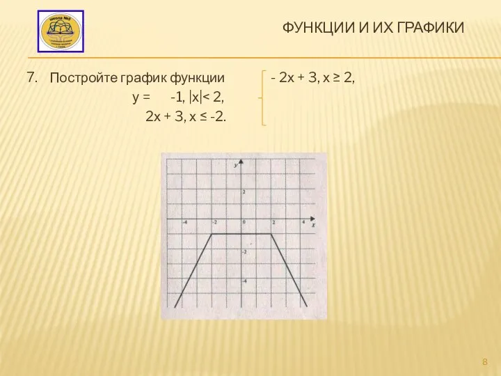 Функции и их графики 7. Постройте график функции - 2х