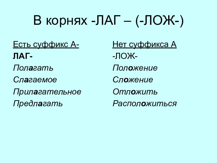 В корнях -ЛАГ – (-ЛОЖ-) Есть суффикс А- ЛАГ- Полагать