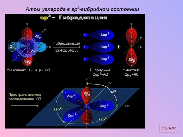 Атом углерода в sp2-гибридном состоянии далее