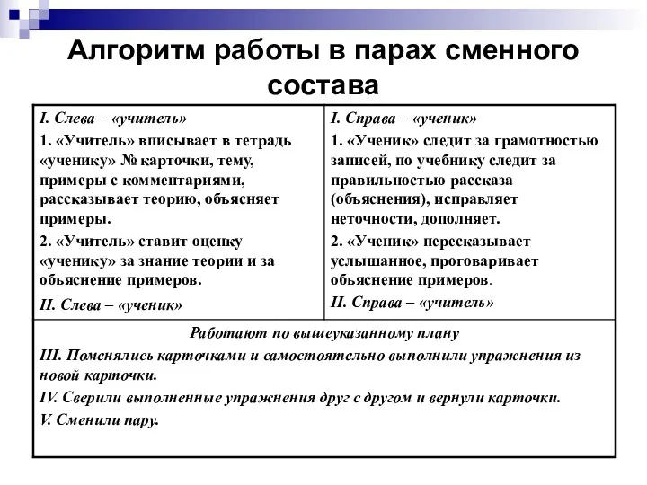 Алгоритм работы в парах сменного состава