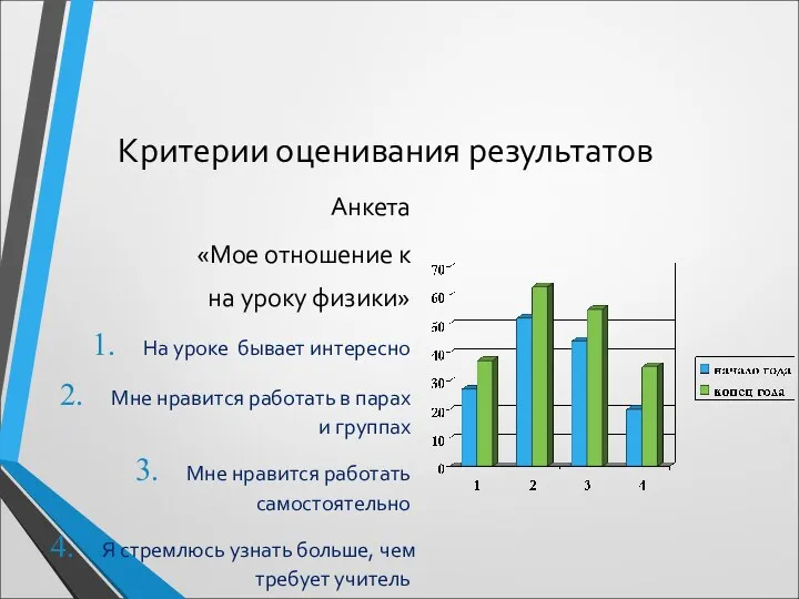 Критерии оценивания результатов Анкета «Мое отношение к на уроку физики» На уроке бывает