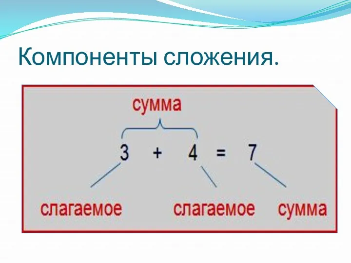 Компоненты сложения.