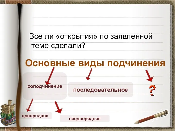 Основные виды подчинения Все ли «открытия» по заявленной теме сделали? соподчинение последовательное однородное неоднородное