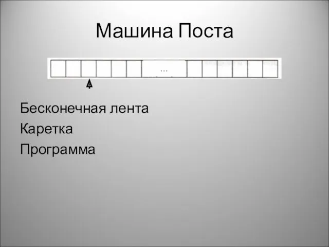 Машина Поста Бесконечная лента Каретка Программа