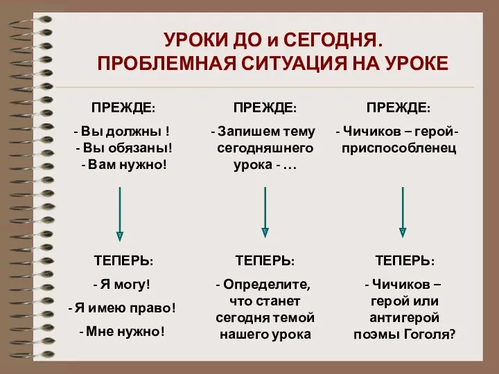 УРОКИ ДО и СЕГОДНЯ. ПРОБЛЕМНАЯ СИТУАЦИЯ НА УРОКЕ ПРЕЖДЕ: Вы