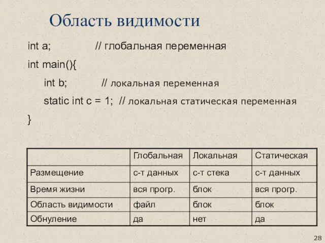 int a; // глобальная переменная int main(){ int b; //