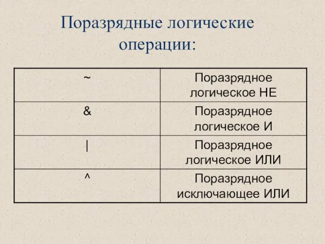 Поразрядные логические операции: