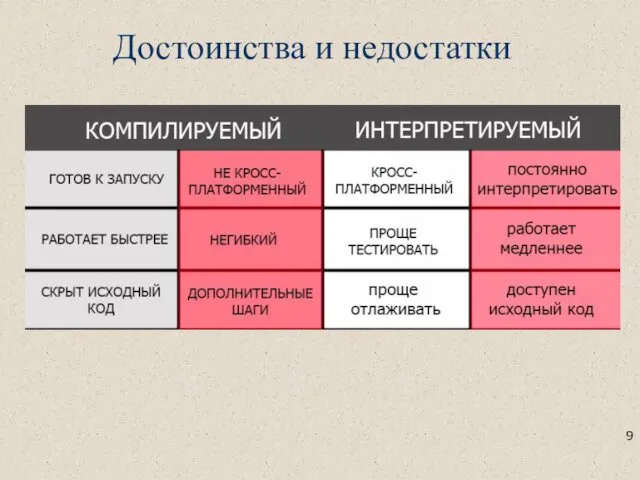 Достоинства и недостатки