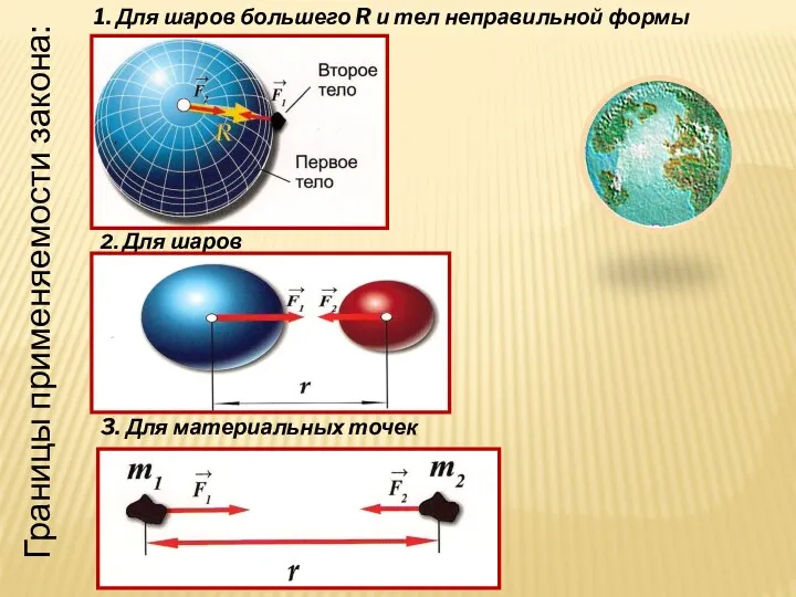 Границы применяемости закона: 3. Для материальных точек 2. Для шаров