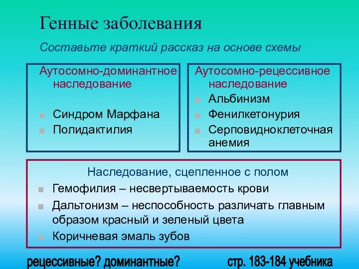 Генные заболевания Составьте краткий рассказ на основе схемы Аутосомно-доминантное наследование