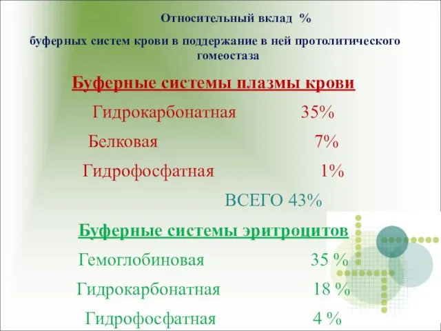 Относительный вклад % буферных систем крови в поддержание в ней