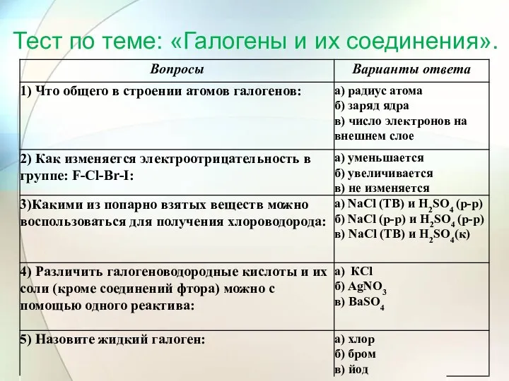 Тест по теме: «Галогены и их соединения».