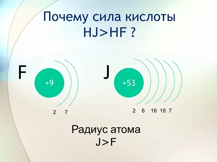 Почему сила кислоты HJ>HF ? F +53 J +9 2 7 2 8