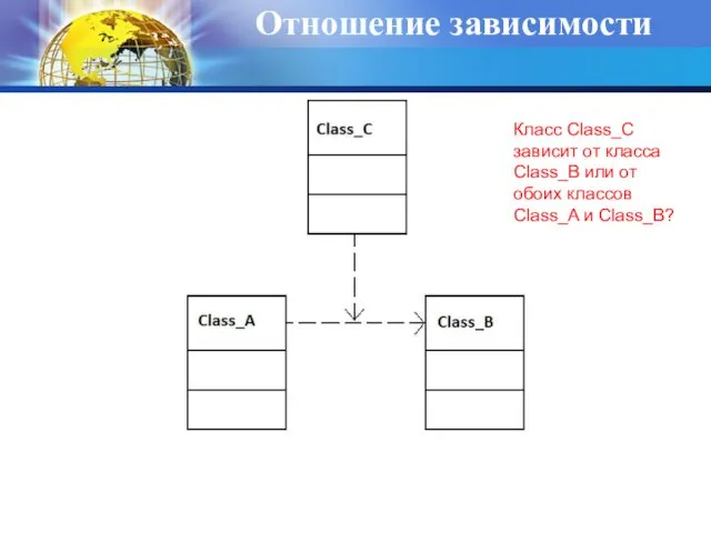 Отношение зависимости Класс Class_С зависит от класса Class_B или от обоих классов Class_A и Class_B?