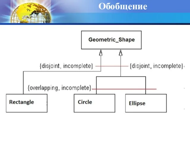 Обобщение