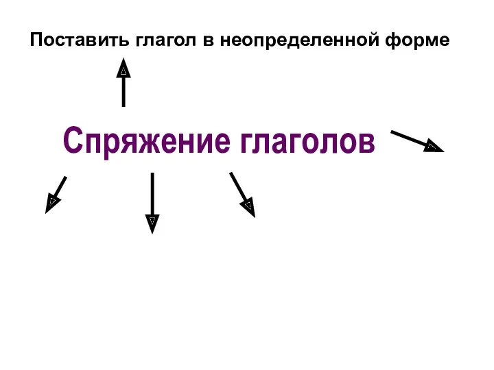 Спряжение глаголов Поставить глагол в неопределенной форме