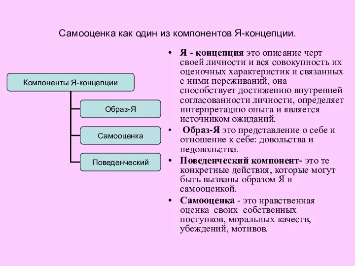 Самооценка как один из компонентов Я-концепции. Я - концепция это