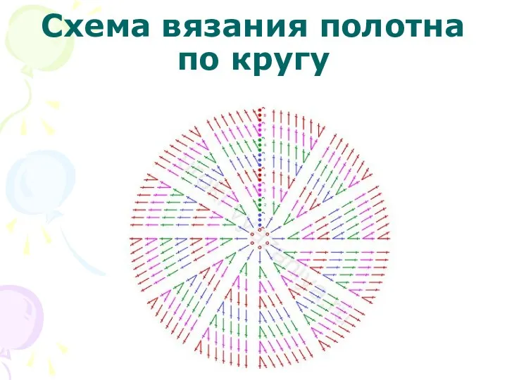 Схема вязания полотна по кругу