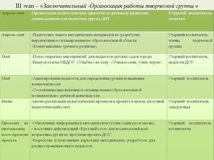 III этап – «Заключительный -Организация работы творческой группы »