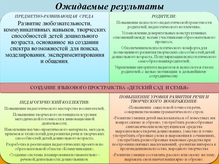 Ожидаемые результаты