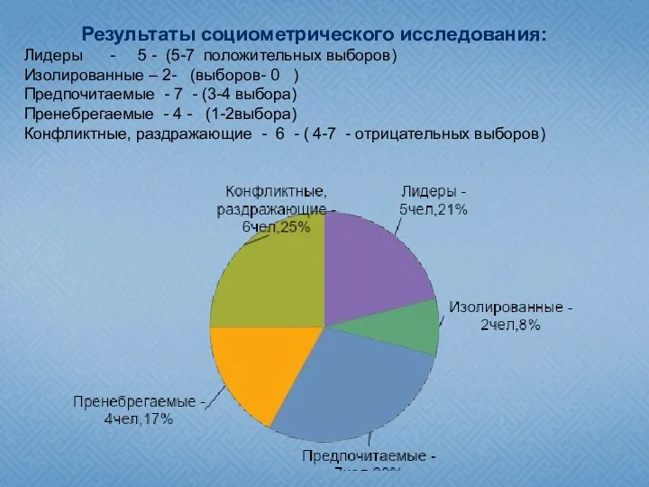 Результаты социометрического исследования: Лидеры - 5 - (5-7 положительных выборов)