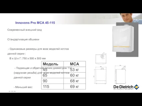 Innovens Pro MCA 45-115 Современный внешний вид Стандартизация обшивки -