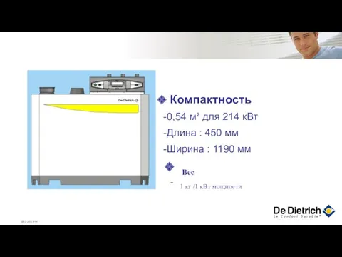 Компактность 0,54 м² для 214 кВт Длина : 450 мм