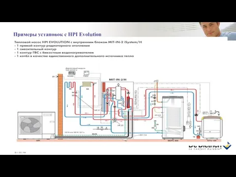 Примеры установок с HPI Evolution