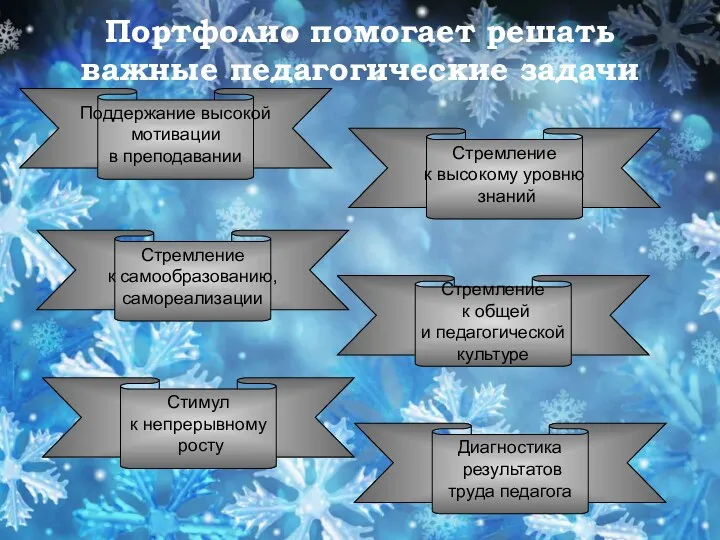 Поддержание высокой мотивации в преподавании Стремление к высокому уровню знаний