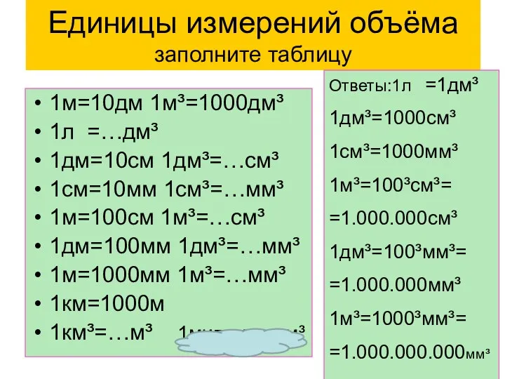 Единицы измерений объёма заполните таблицу 1м=10дм 1м³=1000дм³ 1л =…дм³ 1дм=10см