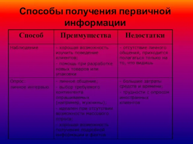 Способы получения первичной информации