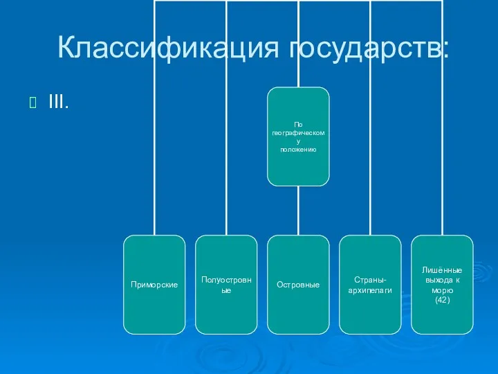 Классификация государств: III.