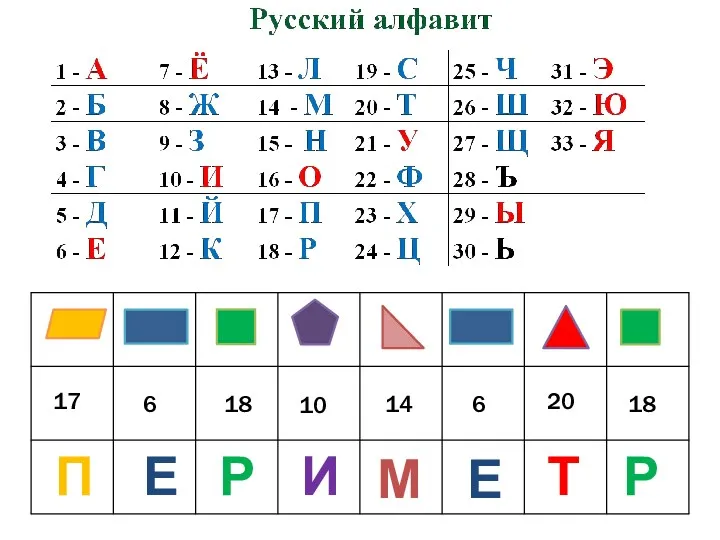 17 6 18 10 14 6 20 18 П Е Р И М Е Т Р