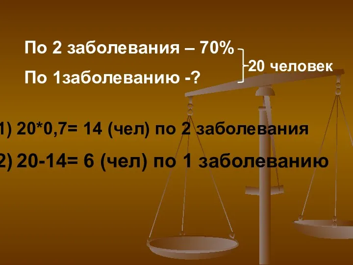 По 2 заболевания – 70% По 1заболеванию -? 20 человек