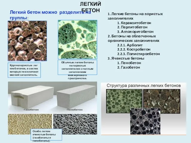 ЛЕГКИЙ БЕТОН Обычные легкие бетоны на пористых заполнителях с полным