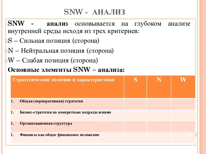 SNW - АНАЛИЗ SNW - анализ основывается на глубоком анализе