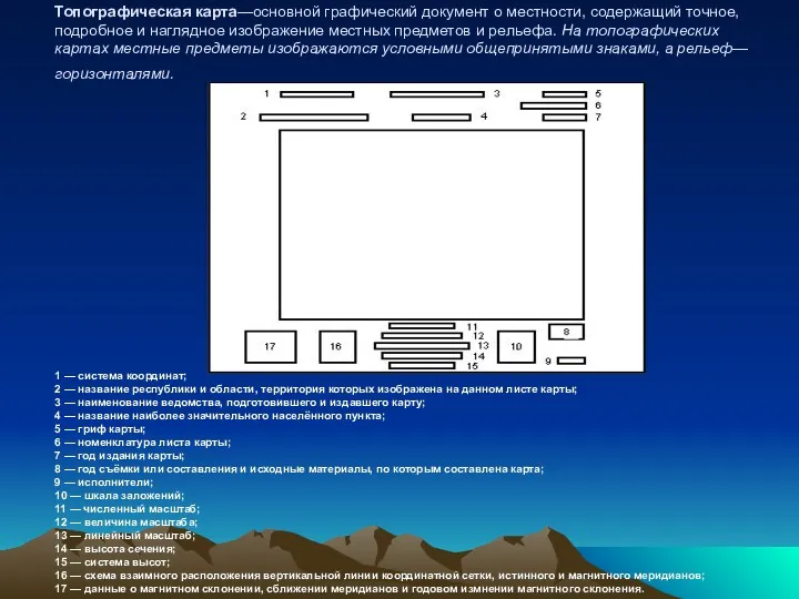 Топографическая карта—основной графический документ о местности, содержащий точное, подробное и